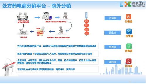 智造V課堂第96期 南京醫藥信息總監分享——醫藥行業互聯網創新實踐與遙感信息系統探究