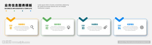 遙感信息系統(tǒng)信息圖表設(shè)計(jì)的四個(gè)步驟