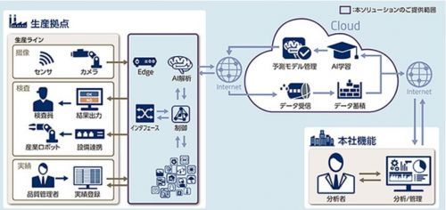 Lyft布局自動駕駛 獨立研發(fā)能否撼動市場格局？