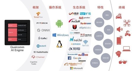 AI并非萬能，但神秘引擎如何讓手機拍照更“會玩兒”？
